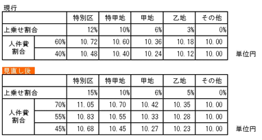 業界ニュース vol.1(2009.03.01号) 業界ニュース vol.1(2009.03.01号)