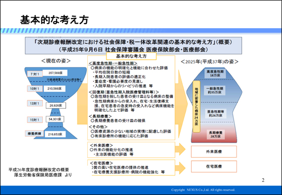 基本的な考え方 基本的な考え方
